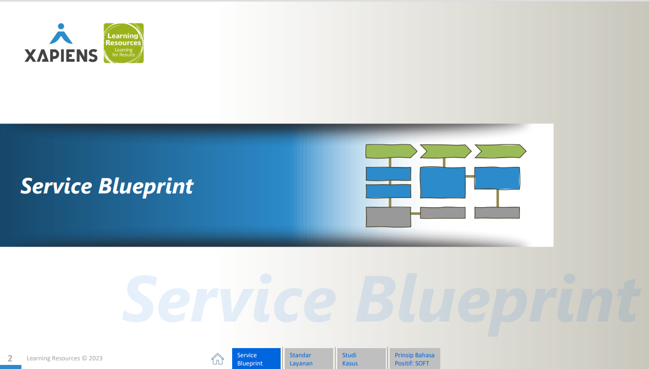 Service Culture Blueprint